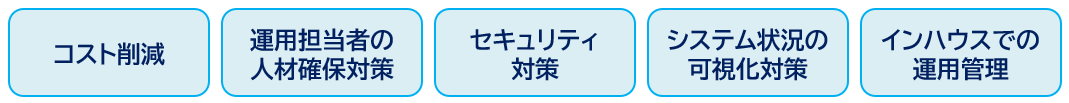 ITインフラ運用DX支援サービス特徴