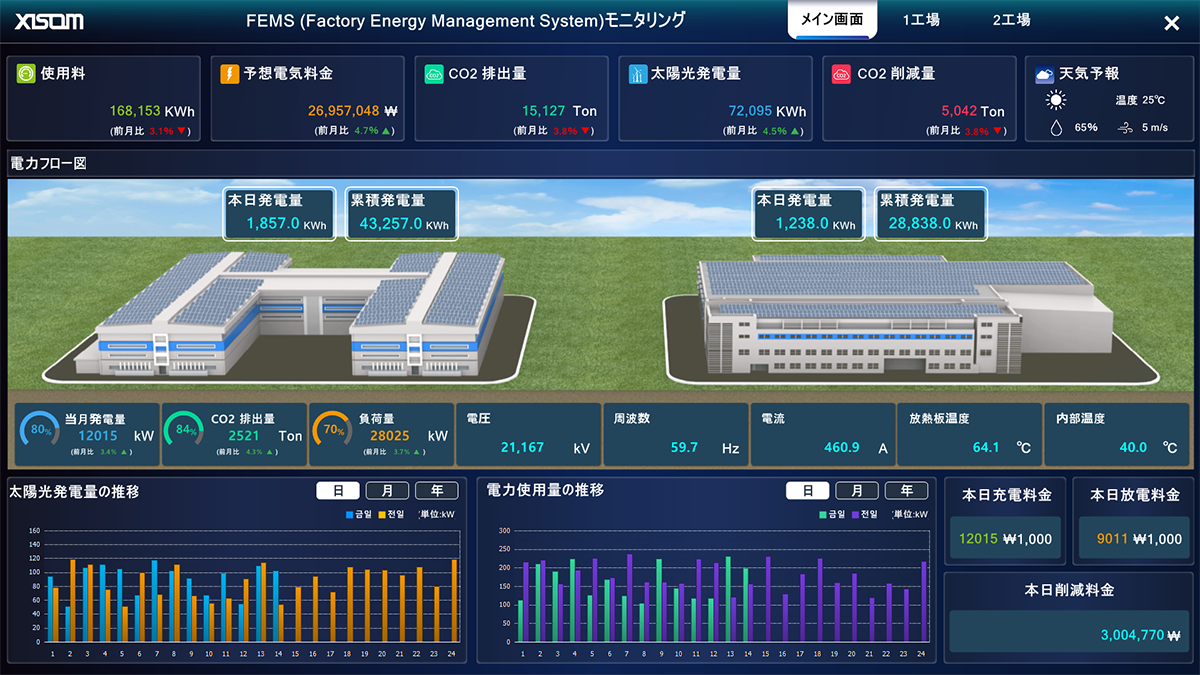 「X-SCADA AI」工場エネルギーモニタリングの例