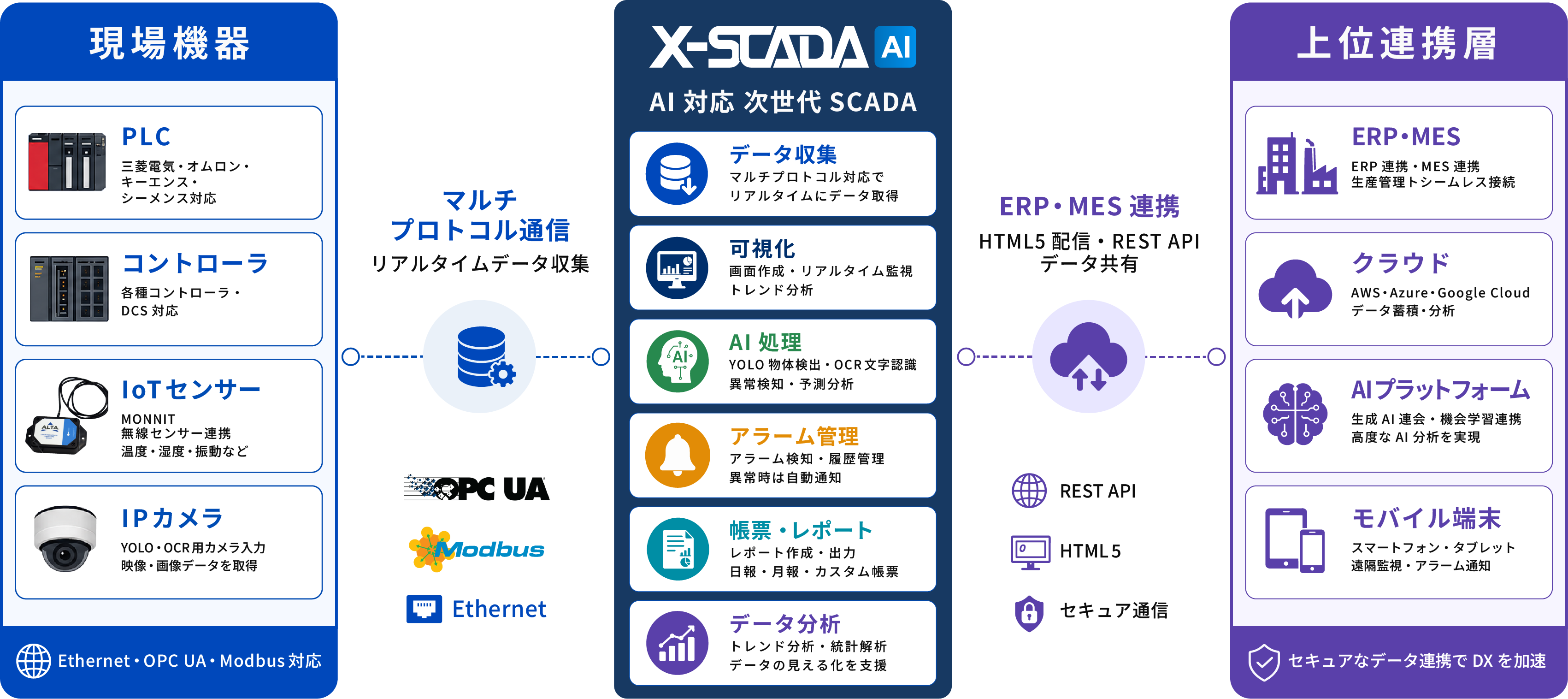 「X-SCADA AI」サービス概要図