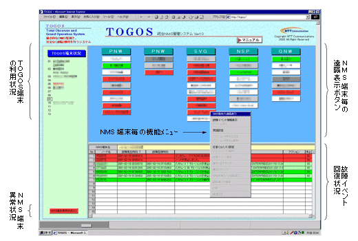 TOGOS端末の画面イメージ