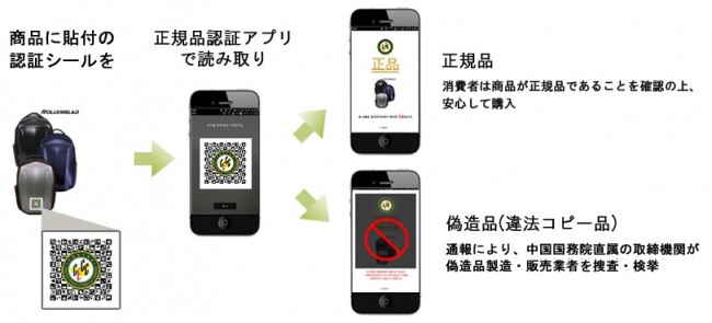 正規品確認の手順
